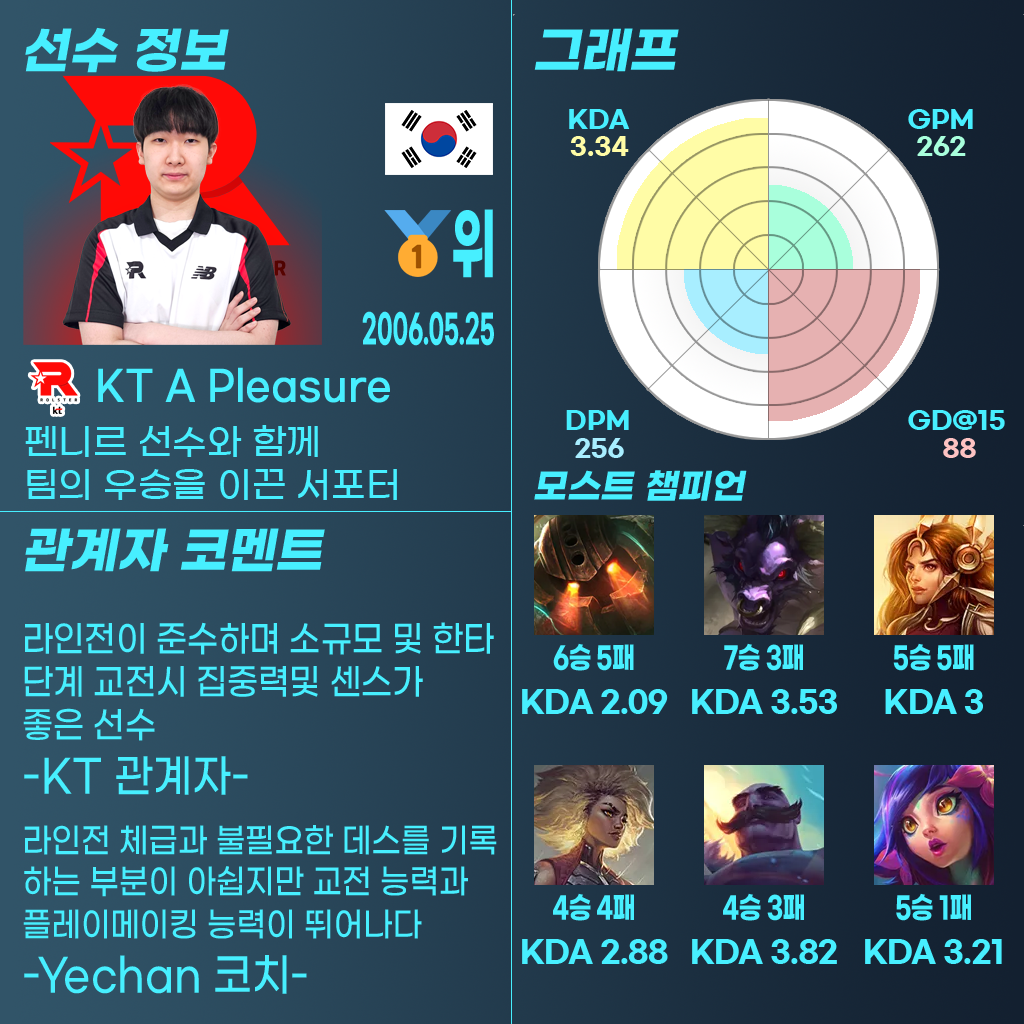 리포트] 레이지필, 시우를 이을 LoL 아카데미 차기 유망주는?